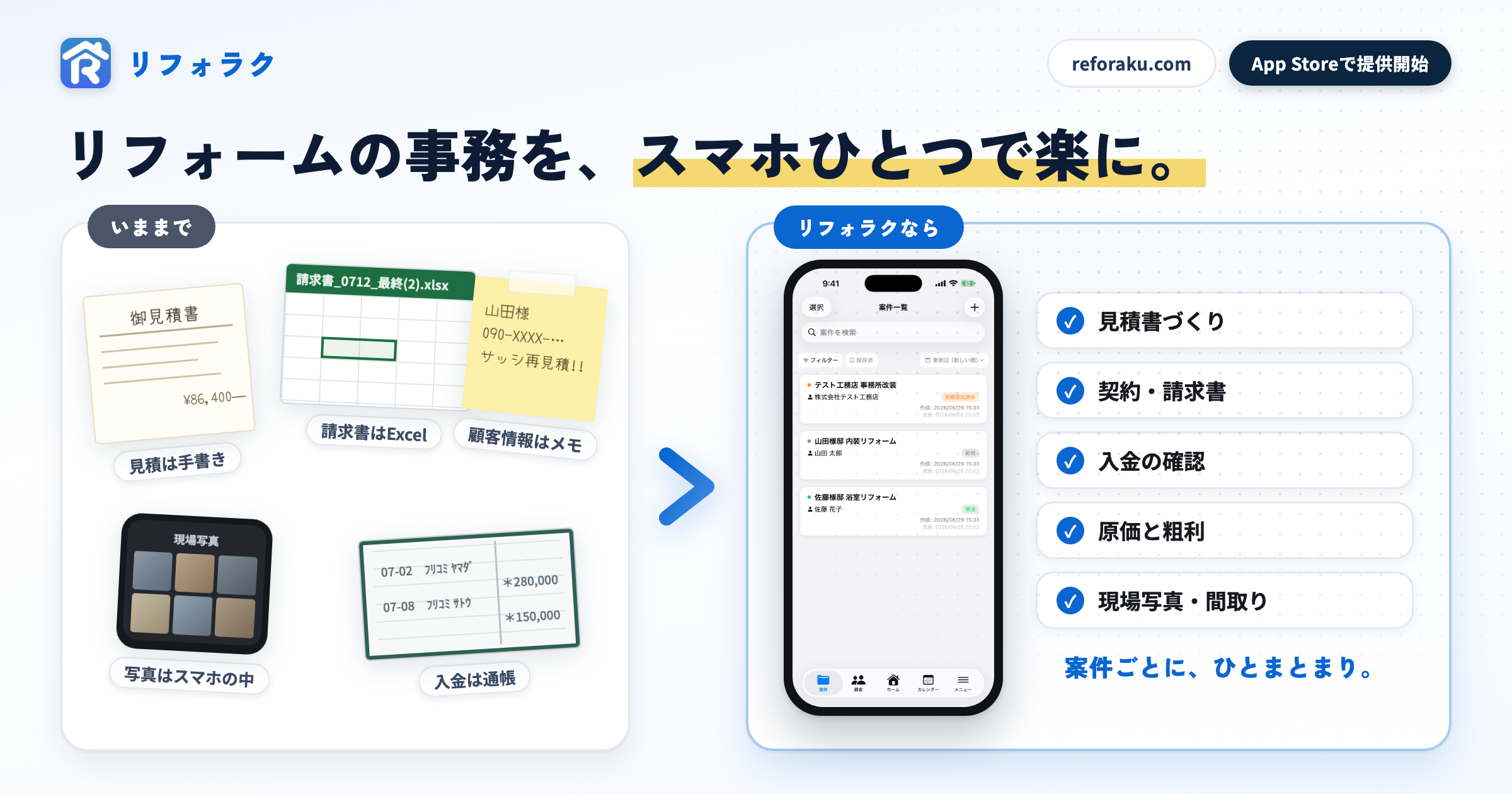 Before/After図解: バラバラだった見積・請求・写真・入金・顧客情報が、リフォラクの1画面にまとまる